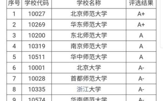 二本院校学前教育专业如何突围？