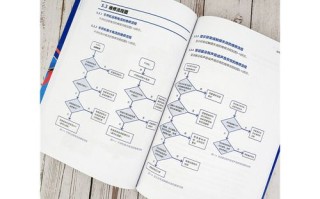 智能手机维修自学网站