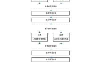 泰勒课程与评价原理的核心关联是什么？
