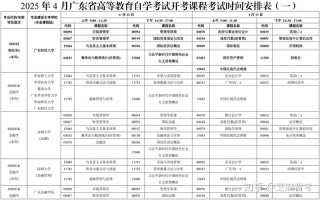 广东省自学考试成绩有效期多久？