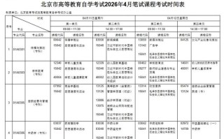 北京自学考试报名时间几时开始？