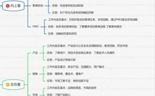 项目管理职业发展路径有哪些方向？