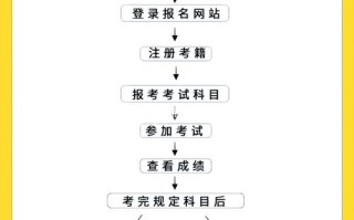 如何自学参加普通高考