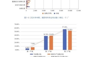现代职业4大趋势，未来职场如何变？