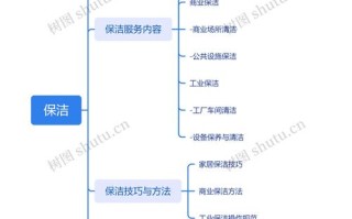 环卫工人职业发展历程有何变化？