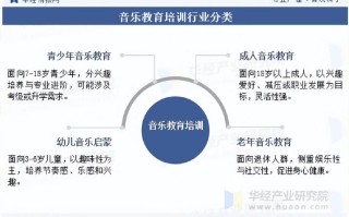 音乐教育的职业发展路径