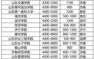 济宁学院学前教育学费