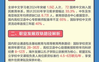 国际学校老师如何突破职业发展瓶颈？