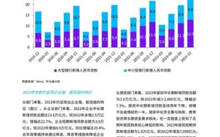 银行纪检岗职业发展前景如何？