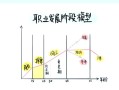 职业目标与发展阶梯如何科学规划学业路径？