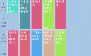 大专商务英语专业课程