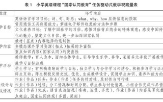 基础教育英语课程的核心任务是什么？