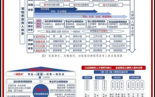 课程思政到课程群思政