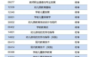 大专学前教育课程具体有哪些？