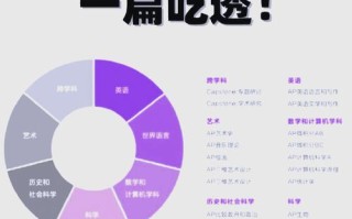 AP计算机课程有哪些？