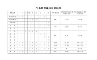 初中课程设置标准的核心内容是什么？