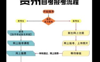 贵州自学考试报名怎么查？