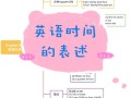 零英语基础自学多久能学会？