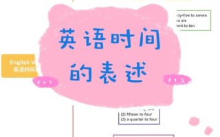 零英语基础自学多久能学会？