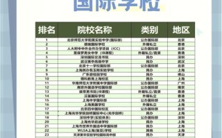 哪个国家学前教育最好