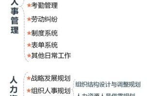 人力资源管理课程有哪些核心内容？