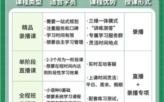 自考网课哪家好？该怎么选？