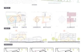 建筑设计师自学可行吗？