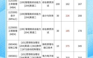 南京理工大学自考怎么报名？