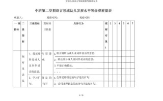 学前语言量表PLS是什么？