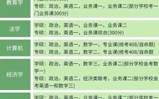 研究生能参加自学考试吗？