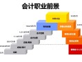 会计职业发展空间与趋势如何？