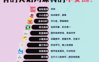 开展网络课程的英文是什么？