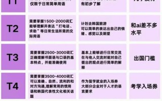 自学韩语能考到几级？