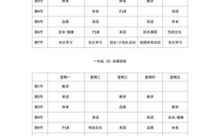 综合实践活动课标如何落实核心素养？