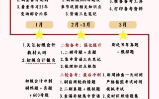零基础学会计到底要多久？