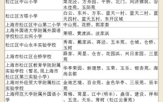 松江学前教育现状如何？