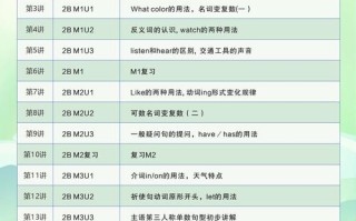 英语拓展课程纲要如何有效落地？