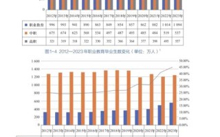 职业教育如何影响学生发展状况？