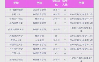 学前教育研究生学校有哪些？