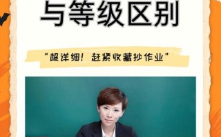 如何成为网络课程老师？门槛与要求是什么？