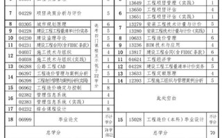 工程造价专业课程有哪些