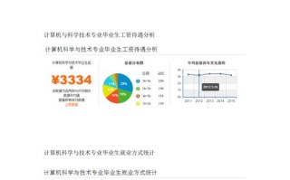 计算机运维职业发展前景如何？