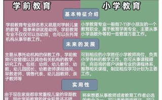 师范学前与普通学前有何不同？