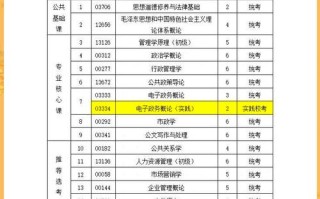 行政管理自学考试科目有哪些？