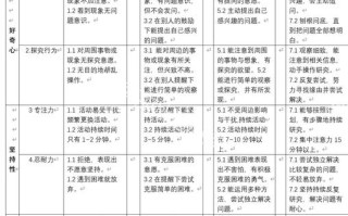 学前教育评价应关注哪些核心维度？