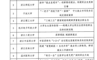 丽水职业技术学院如何一路发展至今？