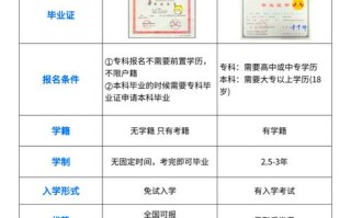 郑州大学自学考试，怎么辨别真假？
