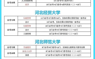 河北省自学教育考试院是什么？