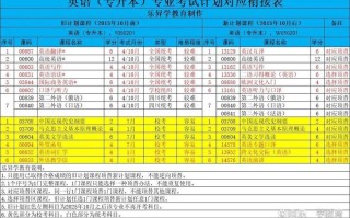 自学考试英语专业课程该怎么高效备考？