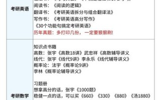 考研课程必须买正版吗？